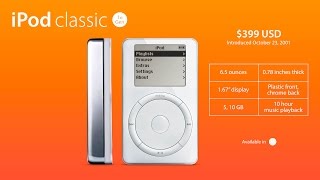 History of the iPod 2014
