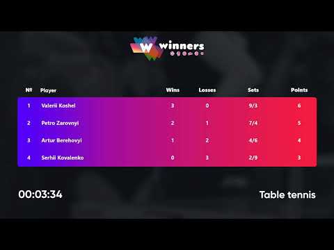 WINners League 28.01.2022 Koshel V. - Kovalenko S. 20:00