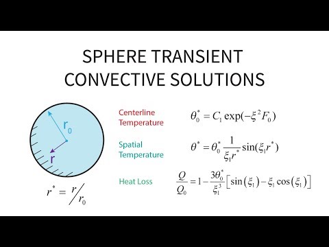 Heat Transfer L15 p5 - Sphere Transient Convective Solutions