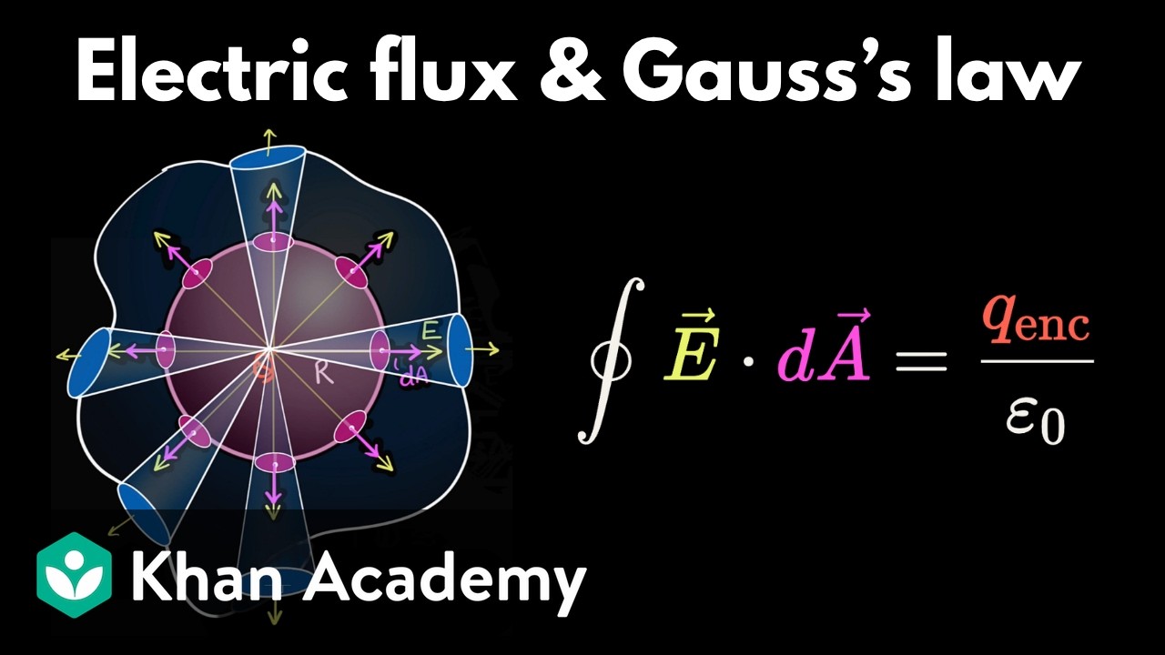 Electric flux and Gauss's law (part 1) | AP Physics | Khan Academy