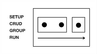 Oracle - 4. '나 이거 할 줄 알아'의 최소 단위들