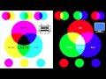 Color Theory Lesson CMYK Vs RGB