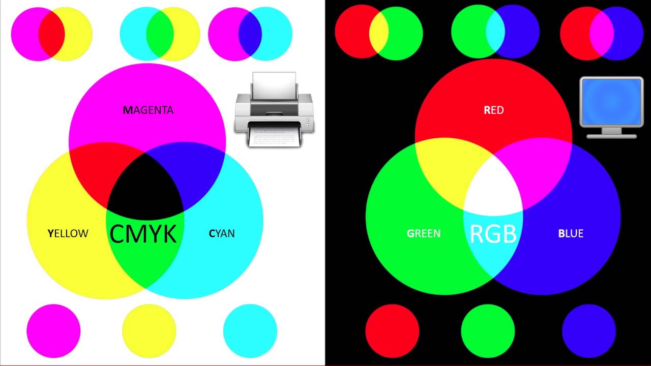 Color Theory Lesson - CMYK vs RGB