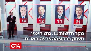 סקר חדשות 14: גוש הימין נשחק ברקע ההצבעה באו"ם; נתניהו מאבד קרדיט (חדשות ערוץ 14) - התמונה מוצגת ישירות מתוך אתר האינטרנט יוטיוב. זכויות היוצרים בתמונה שייכות ליוצרה. קישור קרדיט למקור התוכן נמצא בתוך דף הסרטון סקר חדשות 14: גוש הימין נשחק ברקע ההצבעה באו"ם; נתניהו מאבד קרדיט (חדשות ערוץ 14) - התמונה מוצגת ישירות מתוך אתר האינטרנט יוטיוב. זכויות היוצרים בתמונה שייכות ליוצרה. קישור קרדיט למקור התוכן נמצא בתוך דף הסרטון