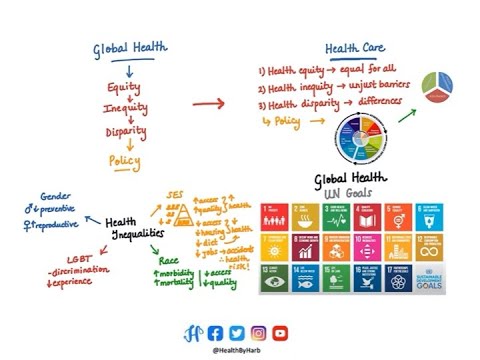 Global Health Policy: A Complex Web of Power and Progress | Vibepedia