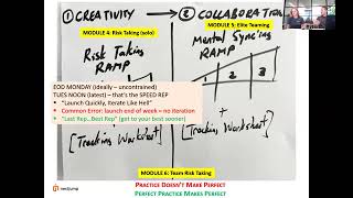 Thumbnail for ⚡ Launch Fast, Learn Faster: Embracing Rejection for Growth