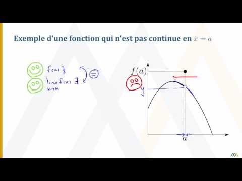 La continuité en un point d’une fonction - Définition