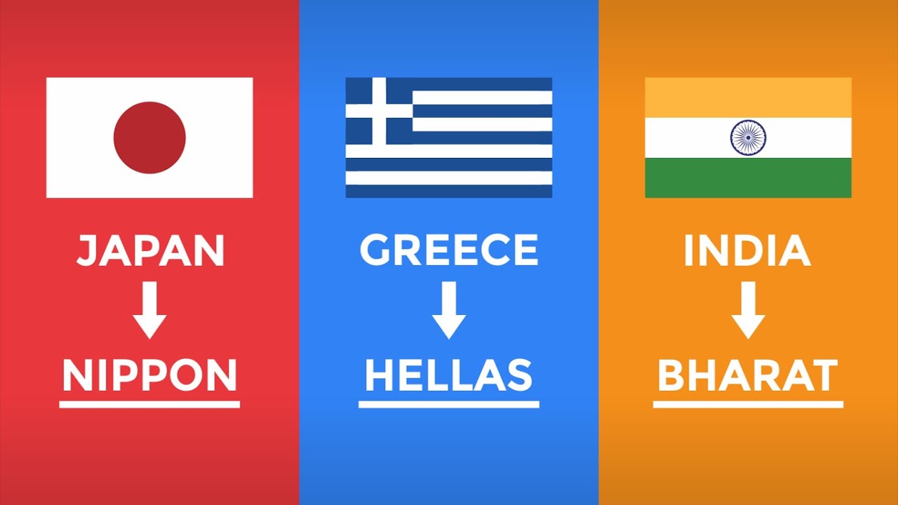 Actual Name of Each Country