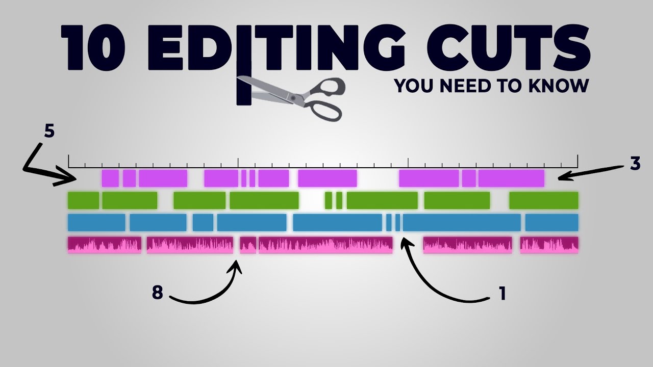 10 Editing Cuts Every Video Editor Should Know