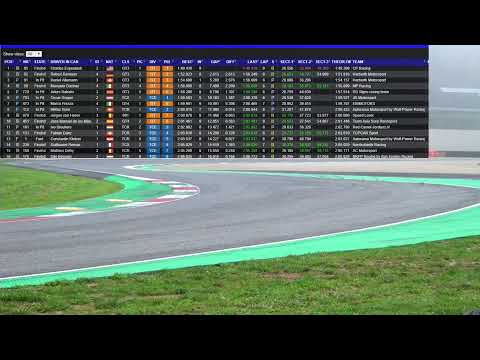 Hankook 12H MUGELLO 2020 - Qualifying
