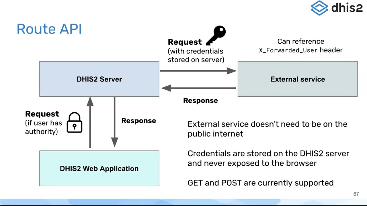 DHIS2 V40 - RouteAPI (Part 19)