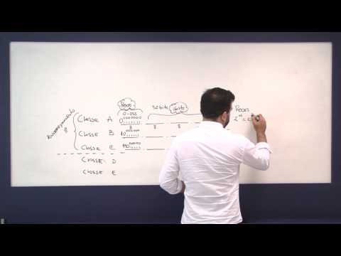 Método de Endereçamento IP baseado nas Classes