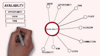 Availability - Thesaurus - Synonyms - Video