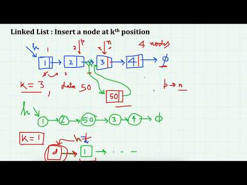 Linked List Insertion at k th position C
