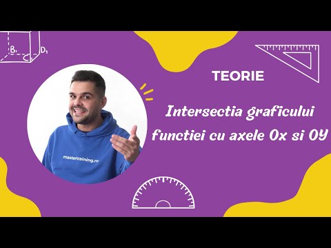 Teorie: Intersectia graficului unei functii cu axele Ox si Oy