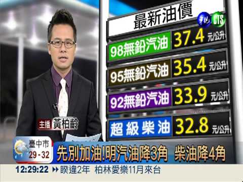 先別加油!明汽油降3角 柴油降4角