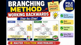 Latest lesson video
