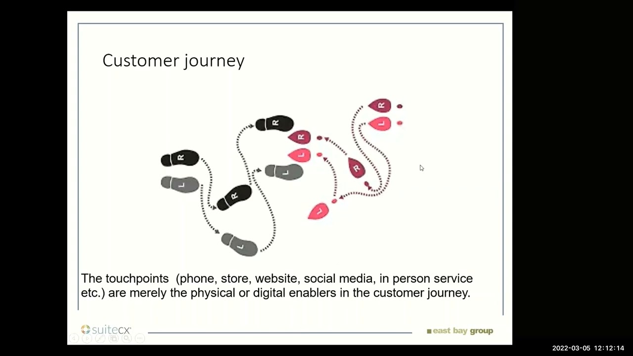 Insight Driven Customer Journey Mapping Class