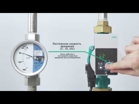 Wilo-Yonos PICO. Обзор циркуляционного насоса с мокрым ротором