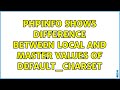 Phpinfo Shows Difference Between Local And Master Values Of Default Charset