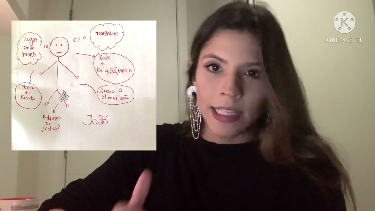 Equipes de Saúde - Equipe Multidisciplinar, Interdisciplinar e Transdisciplinar