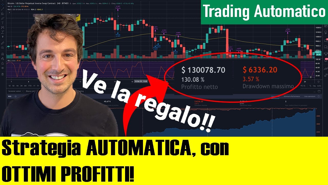 Trading AUTOMATICO Bitcoin: Strategia di SCALPING intra-day PRONTA all'uso!