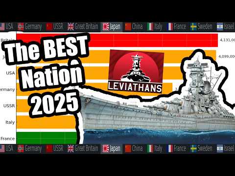 The BEST Nation To Grind In War Thunder NAVAL! (RP Analysis Comparisons) How To Get Top Tier FAST
