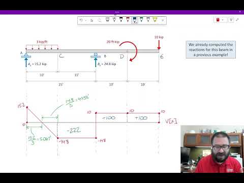*CE 312 Lecture 20: Shear/Moment Diagrams V, Conc. Moments & Fixed Supports (2026.10.02)