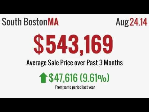 South Boston MA Real Estate Market Update 08/24/14