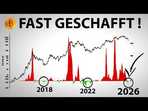 Bitcoin: Der 4-Jahres Boden ist DA! (Wie 2018 & 2022)