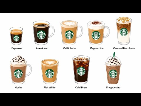 Every Starbucks Drink Explained (Beginner’s Guide to the Menu)