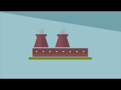 ماهي ريادة الأعمال