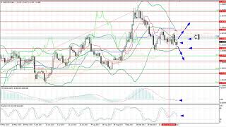 Weekly Forex forecast 30.10 - 3.11.2017: EUR/USD, GBP/USD, USD/JPY, AUD/USD, Gold