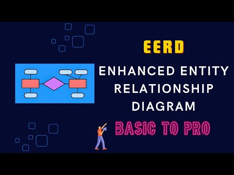 Enhanced Entity Relationship Diagram - EERD ( Complete in one go)