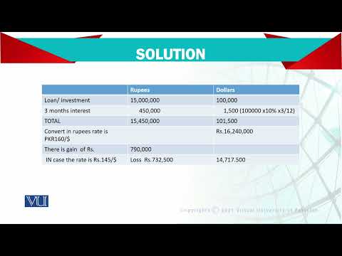 Introduction | Advanced Financial Accounting | FIN711 Topic001