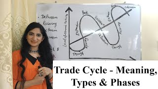 Trade Cycle - Meaning, Types & Phases