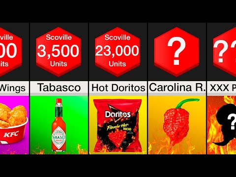 Comparison: Spiciest Things