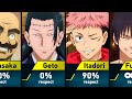 Who Did Satoru Gojo Respect