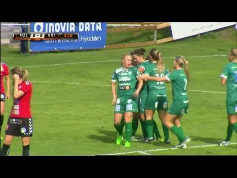 Höjdpunkter: Mallbacken tog mycket viktig seger - TV4 Sport