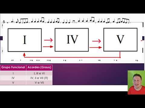 Estruturação II - Aula 3 - Continuação da 2a Parte - Grupos Funcionais e Substituição de Acordes