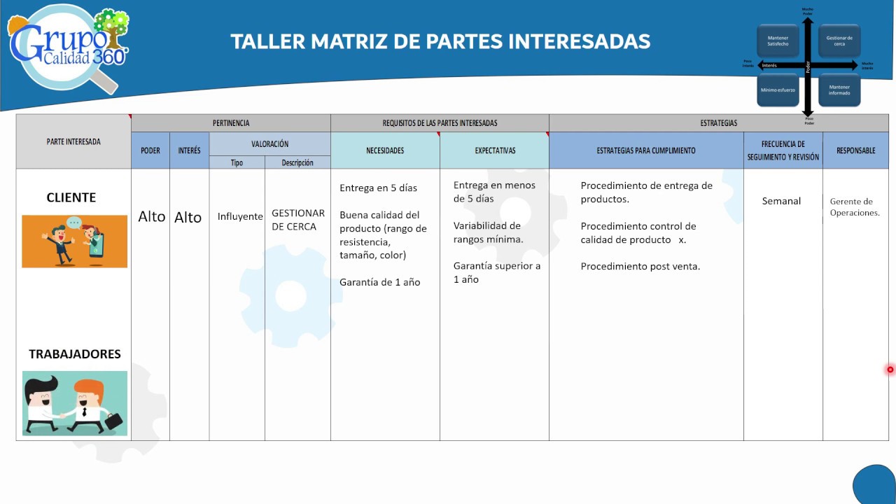 4.2  Comprensión de las necesidades y expectativas de las partes interesadas - ISO 9001:2015