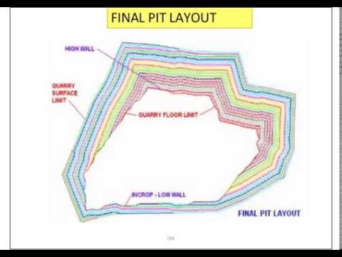 Basics of open pit mining
