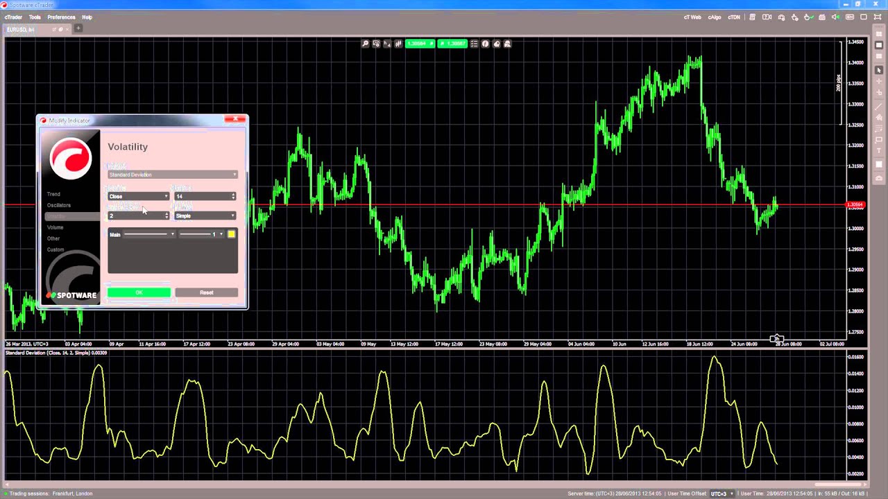 Indicators - Standard Deviation