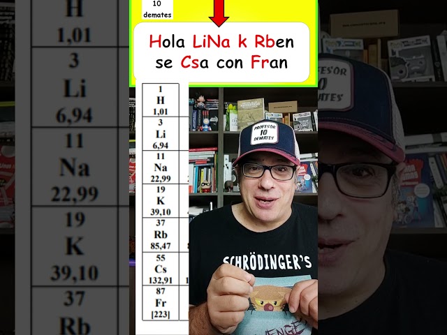 Vídeo relacionado con Profe Tabla Periódica Camiseta Ciencia Química Profesor Camiseta