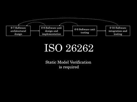 Static Model Analysis — ISO 26262 Simulink training