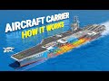 How Aircraft Carrier Works US Nuclear Power Ship Nimitz Class Ship