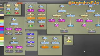 Learn How to Build Multi-Grid Hedging EA | Forex Robot Step by Step