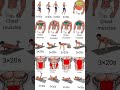 Chest Muscles Workout And Six Pack Abs Workout Sixpack Workout Chestworkout