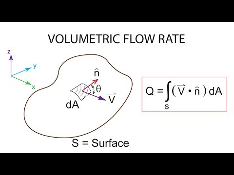 Introductory Fluid Mechanics L2 p1:  Volumetric Flow Rate