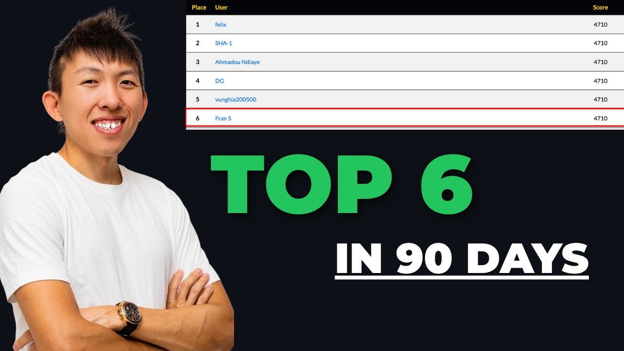From 3 Certifications to Top 6 in a CTF (What 90 Days of SOC Training Did)